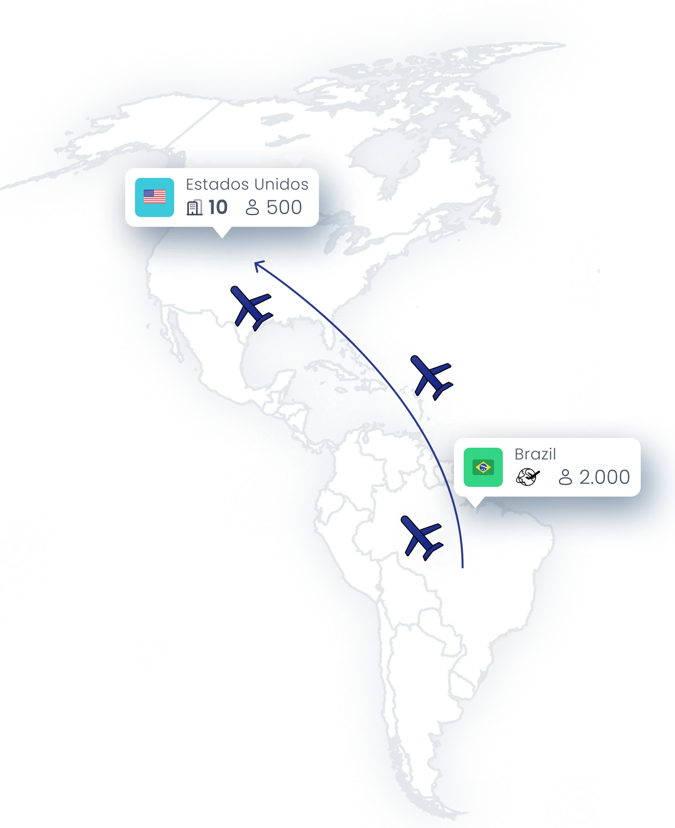 Connect BF | Intercâmbio Esportivo para os EUA